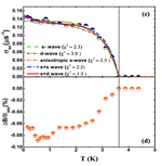 Two-band superconductivity with unconventional pairing symmetry in HfV2Ga4