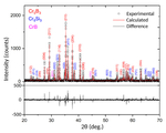 T2 phase site occupancies in the Cr–Si–B system: a combined synchroton-XRD/first-principles study